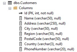 Customers Table in SSMS