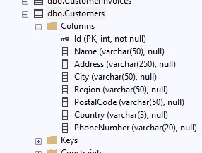 Customers table expanded